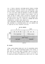 [기업의 과업환경] 과업환경의 특성, 경쟁환경, 기술환경-8