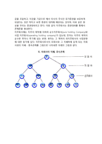 [기업집중론] 기업집중의 의의와 목적, 기업집중 형태(카르텔, 트러스트, 콘체른)-10