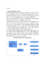[동기부여] 동기부여의 요인과 이론-2