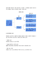 [동기부여] 동기부여의 요인과 이론-3