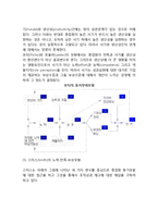 [동기부여] 동기부여의 요인과 이론-7
