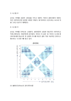 [리더십] 리더십의 주요이론(XY이론, 성숙-미성숙이론, 관리시스템이론, 관리격자이론, 상황부응이론, 통로-목표 리더십이론, 변혁적리더십이론)-5