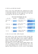 [리더십] 리더십의 주요이론(XY이론, 성숙-미성숙이론, 관리시스템이론, 관리격자이론, 상황부응이론, 통로-목표 리더십이론, 변혁적리더십이론)-9