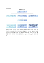 [리더십] 리더십의 주요이론(XY이론, 성숙-미성숙이론, 관리시스템이론, 관리격자이론, 상황부응이론, 통로-목표 리더십이론, 변혁적리더십이론)-10