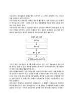 [마케팅의 목표와 전략] 서비스마케팅의 목표설정, 서비스평가, 시장조사전략, 시장세분화요건(뷰티살롱을 예를 들어 설명)-6
