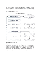 [문화관광자원개발] 문화관광자원개발의 의의(의미와 대상), 문화관광자원 개발과정모형-5