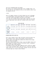 [브릭스의 부상] 브릭스(BRICs)의 의의와 성장전망, 브릭스(BRICs)에 대한 한국의 교역과 투자-7