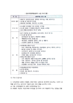 [생태관광개발사례] 국내, 외국의 생태관광 개발사례-6