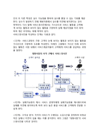 [서비스전달시스템] 서비스전달 시스템의 분석-3
