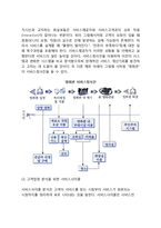 [서비스전달시스템] 서비스전달 시스템의 분석-4