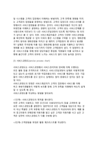 [서비스전달시스템] 서비스전달 시스템의 분석-5