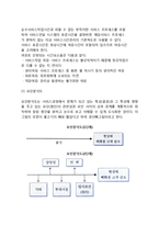 [서비스전달시스템] 서비스전달 시스템의 분석-7