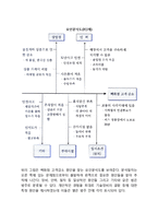 [서비스전달시스템] 서비스전달 시스템의 분석-8