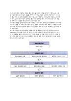 [선진통상정책목표와개선과제] 선진통상정책의 목표와 추진방향-8