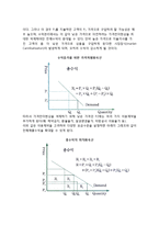 [수익관리] 수익관리의 개념(정의) 및 이론적 배경, 수익관리의 효과 및 필요성-6
