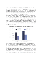 [스포츠] 코치와 선수의 상호작용 - 사회적 기술 모형-5