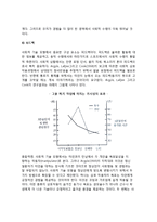 [스포츠] 코치와 선수의 상호작용 - 사회적 기술 모형-7