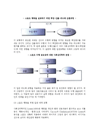 [스포츠에 대한 사회심리학적 접근] 사회심리학과 스포츠의 관계, 스포츠사회심리학의 접근방법-4