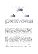 [스포츠에 대한 사회심리학적 접근] 사회심리학과 스포츠의 관계, 스포츠사회심리학의 접근방법-5
