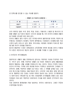 [여가생활의 질] 여가와 생활의 질의 관계, 여가생활의 질의 특성(특징)과 문제점, 한국인 여가생활의 질 개선방안-7