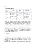 [여가의 영향요인] 여가의 거시적 환경요인-3