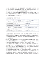 [여가의 영향요인] 여가의 거시적 환경요인-6