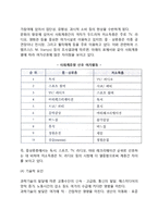 [여가의 영향요인] 여가의 거시적 환경요인-7
