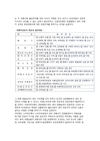 [여행자보호와 여행업공제제도] 여행자보호와 여행공제제도의 목표와 문제점, 여행업자 및 여행자를 위한 구제제도-6