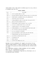 [우루과이라운드] 우루과이라운드(UR)의 추진과정, UR협상의 주요내용, 대응방안-3