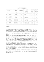 [우루과이라운드] 우루과이라운드(UR)의 추진과정, UR협상의 주요내용, 대응방안-5