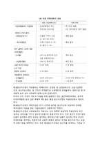 [우루과이라운드] 우루과이라운드(UR)의 추진과정, UR협상의 주요내용, 대응방안-10