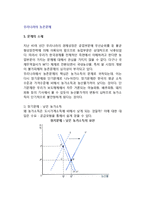 [우리나라농촌문제] 농촌문제의 원인과 해결방안-2