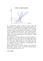 [우리나라농촌문제] 농촌문제의 원인과 해결방안-4