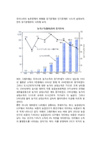 [우리나라농촌문제] 농촌문제의 원인과 해결방안-5