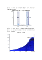 [우리나라농촌문제] 농촌문제의 원인과 해결방안-6