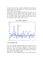 [우리나라농촌문제] 농촌문제의 원인과 해결방안-7