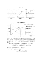 [재무분석] 재무비율분석(유통성비율, 레버리지비율, 활동성비율, 수익성비율, 시장가치비율), 듀퐁시스템의 투자수익률분석, 손익분기점분석-8