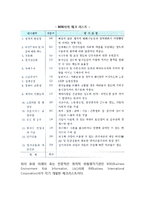 [정치적 위험] 정치적위험의 평가방법-4