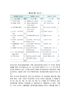 [정치적 위험] 정치적위험의 평가방법-5