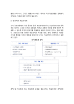 [지식기반사회의 경제] 지식사회화와 지식기반경영, 지식기반경영시스템의 확충-4