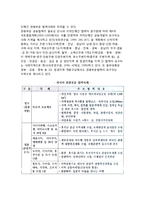 [지역관광개발의 자치단체간 협력프로그램개발] 협력 프로그램개발의 의의와 실행과정, 관광부문 협력사례, 자치단체간 협력방안-6