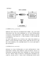 [창업의 유형] 창업(사업)의 종류 - 일반창업, 벤처창업, 소호창업-4