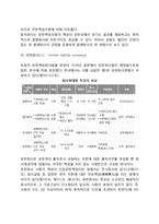 [창업의 유형] 창업(사업)의 종류 - 일반창업, 벤처창업, 소호창업-5