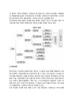 [창업의 유형] 창업(사업)의 종류 - 일반창업, 벤처창업, 소호창업-6
