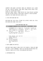 [창업의 유형] 창업(사업)의 종류 - 일반창업, 벤처창업, 소호창업-7