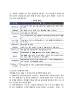 [칵테일] 칵테일의 정의와 기주, 칵테일의 구분(분류), 칵테일제조기구-4