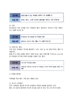 [칵테일] 칵테일의 정의와 기주, 칵테일의 구분(분류), 칵테일제조기구-7