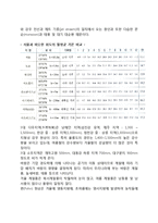 [한국의 기후와 식생] 우리나라의 기후와 식생분포(기후 및 식생과 관광의 관계)-3