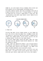 [한국의 기후와 식생] 우리나라의 기후와 식생분포(기후 및 식생과 관광의 관계)-4