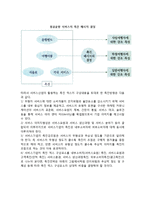 [항공서비스] 항공서비스의 정의(개념)와 구분(분류)-12